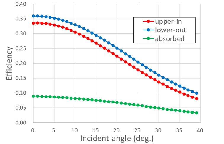 Comparison93